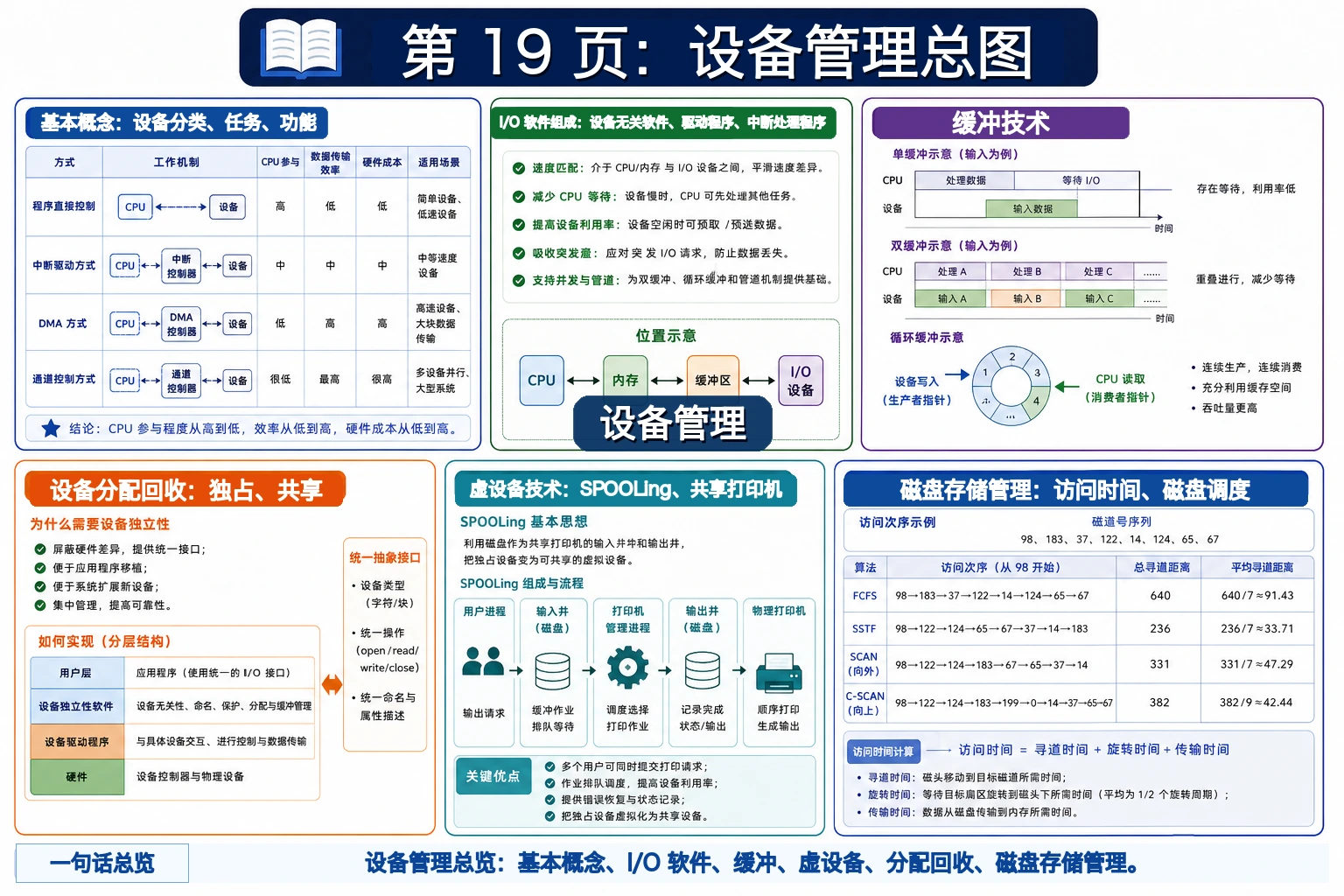 知识点插图：第 19 页