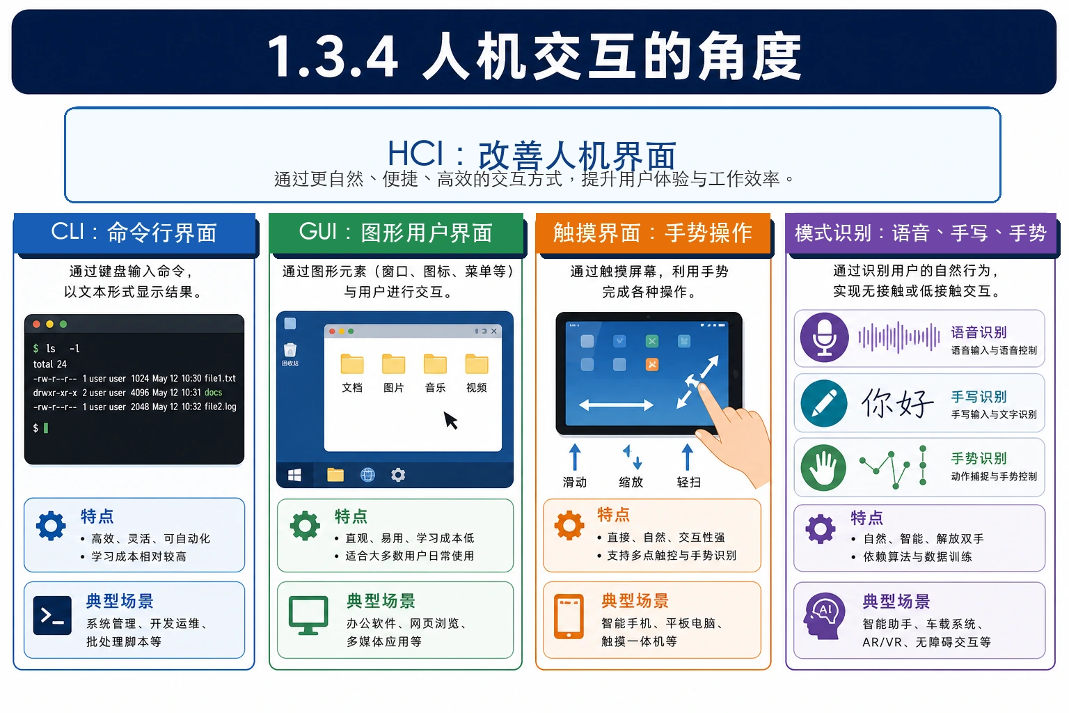 知识点插图：1.3.4 人机交互的角度
