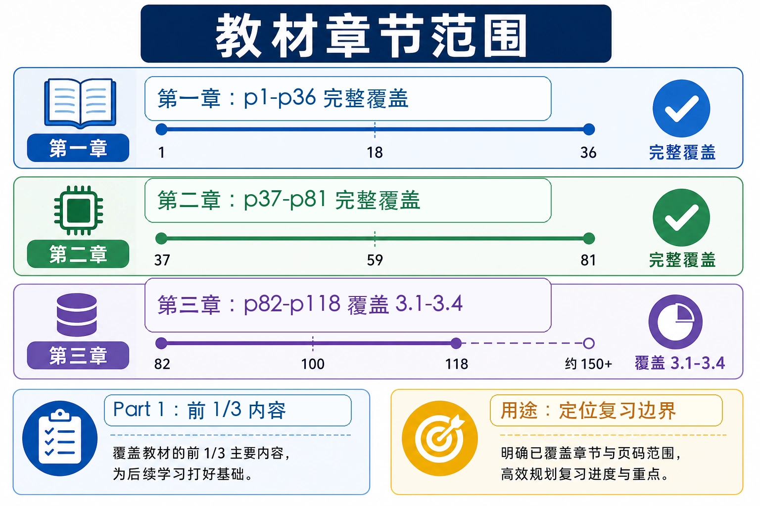 知识点插图：教材章节范围