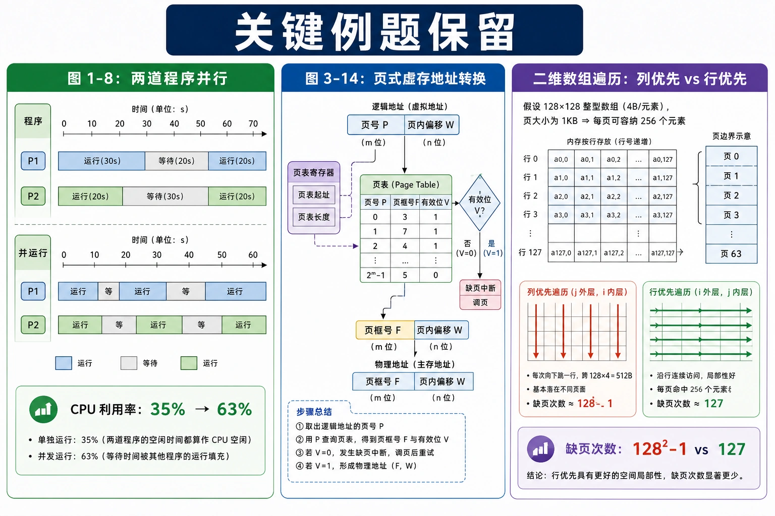 知识点插图：关键例题保留