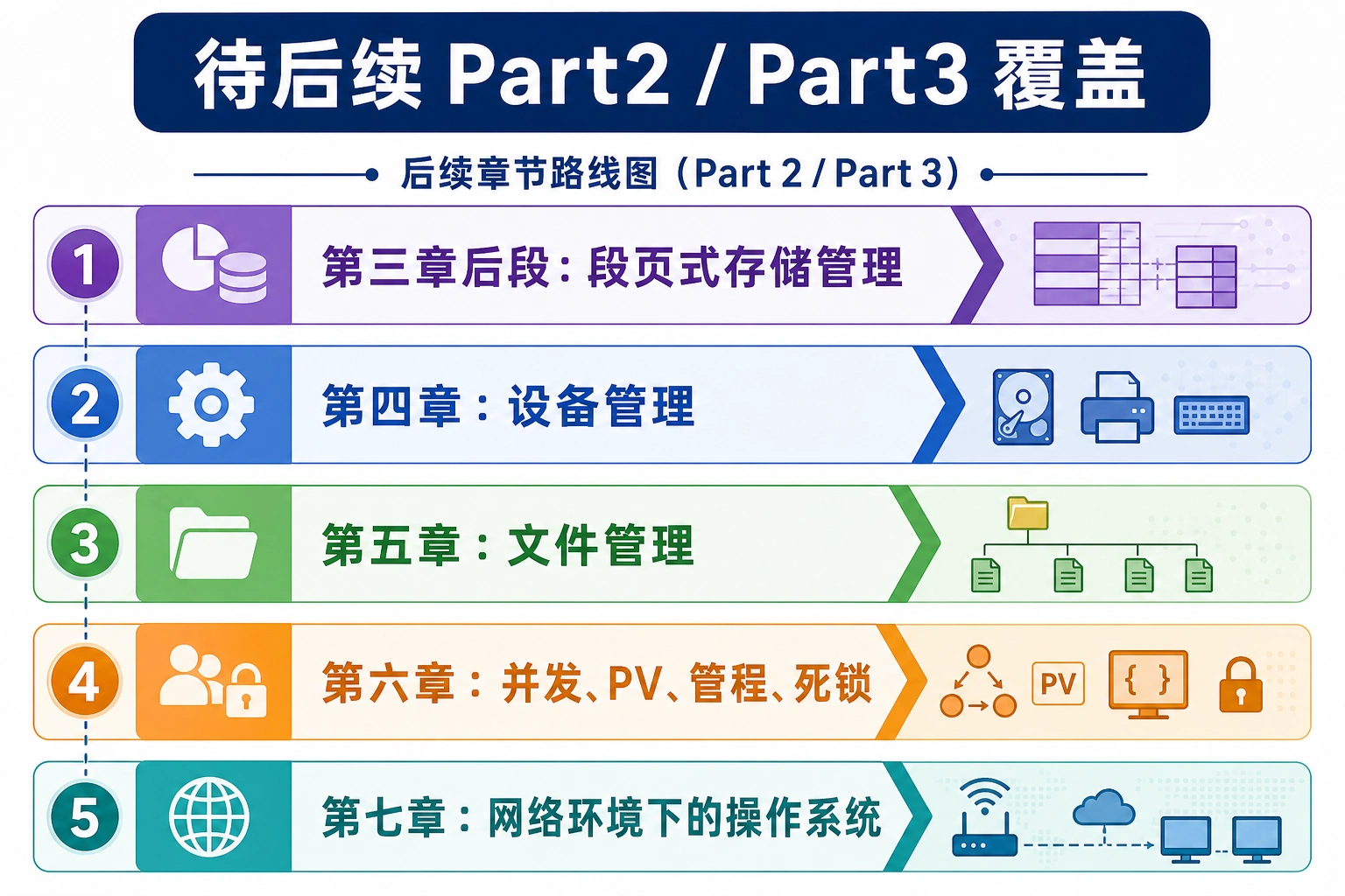 知识点插图：待后续 Part2 / Part3 覆盖
