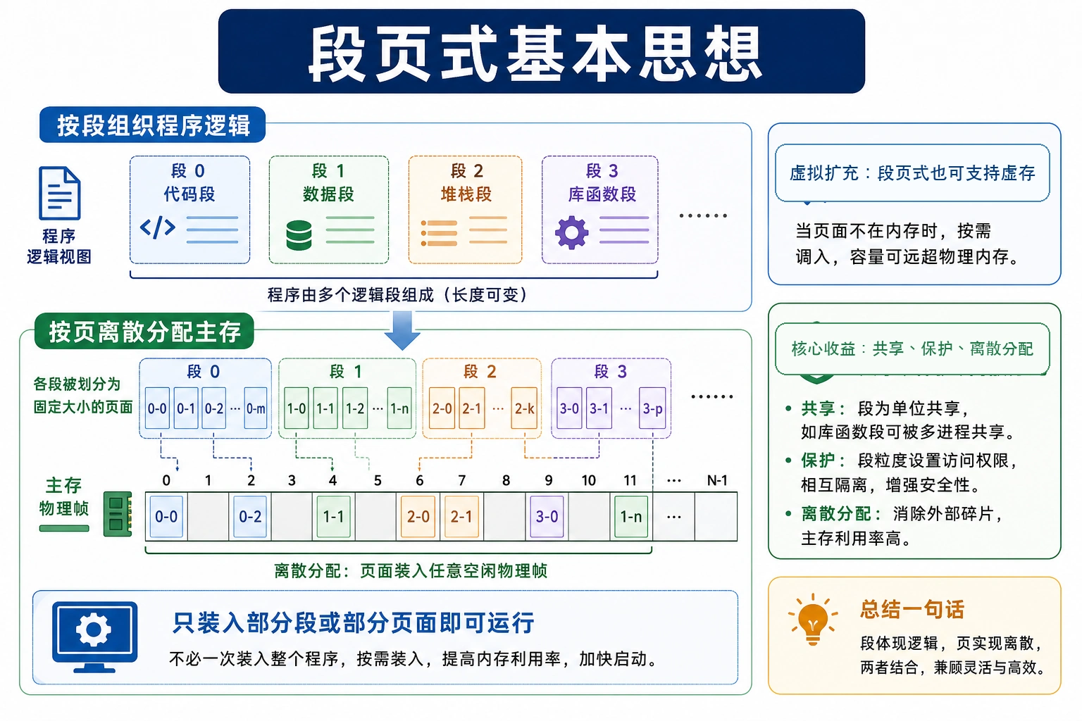 知识点插图：1) 基本思想