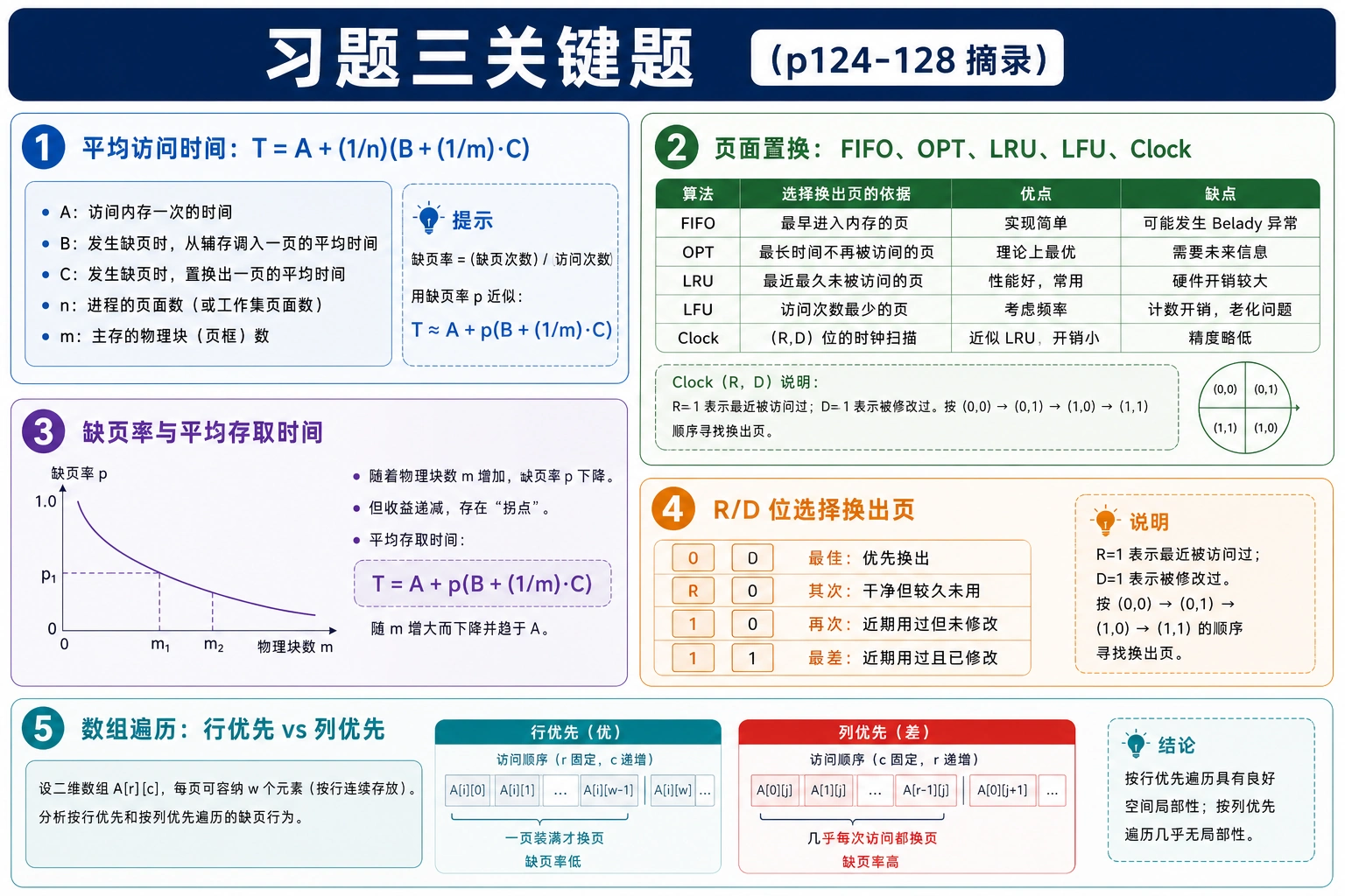 知识点插图：习题三关键题（p124-128 摘录）