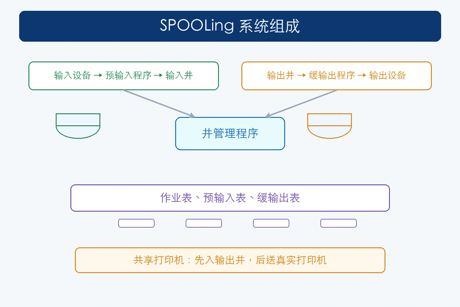 知识点插图：2) 系统组成（图 4-14）