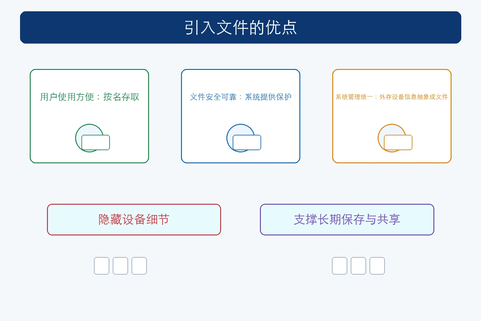 知识点插图：引入文件的优点