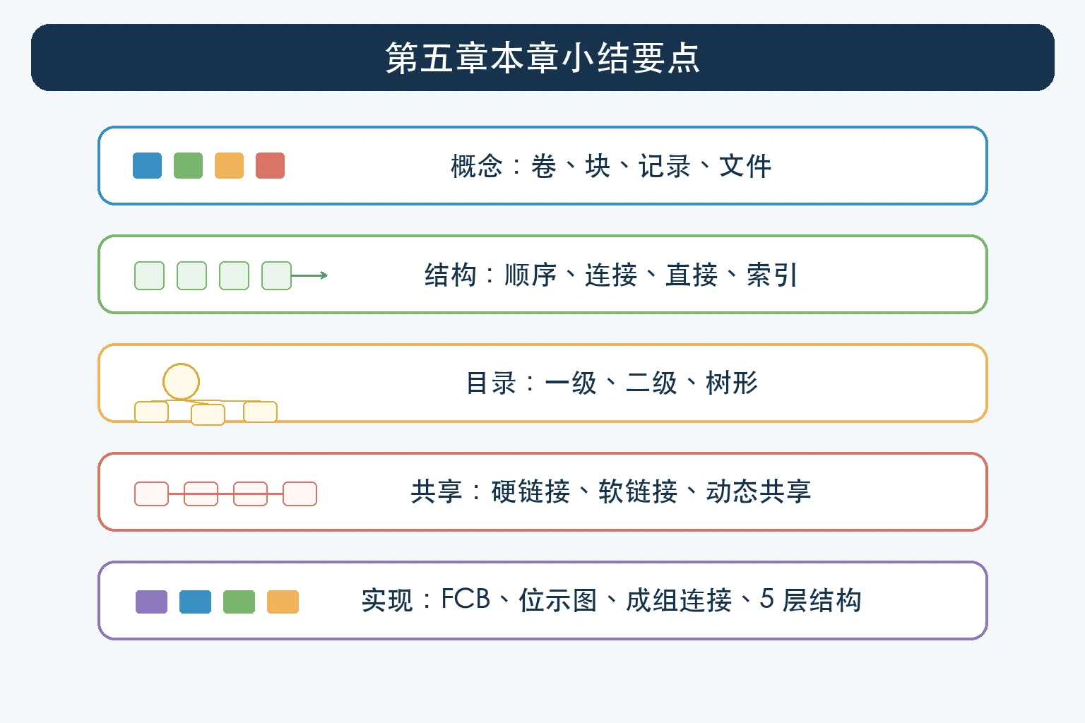 知识点插图：第五章本章小结要点