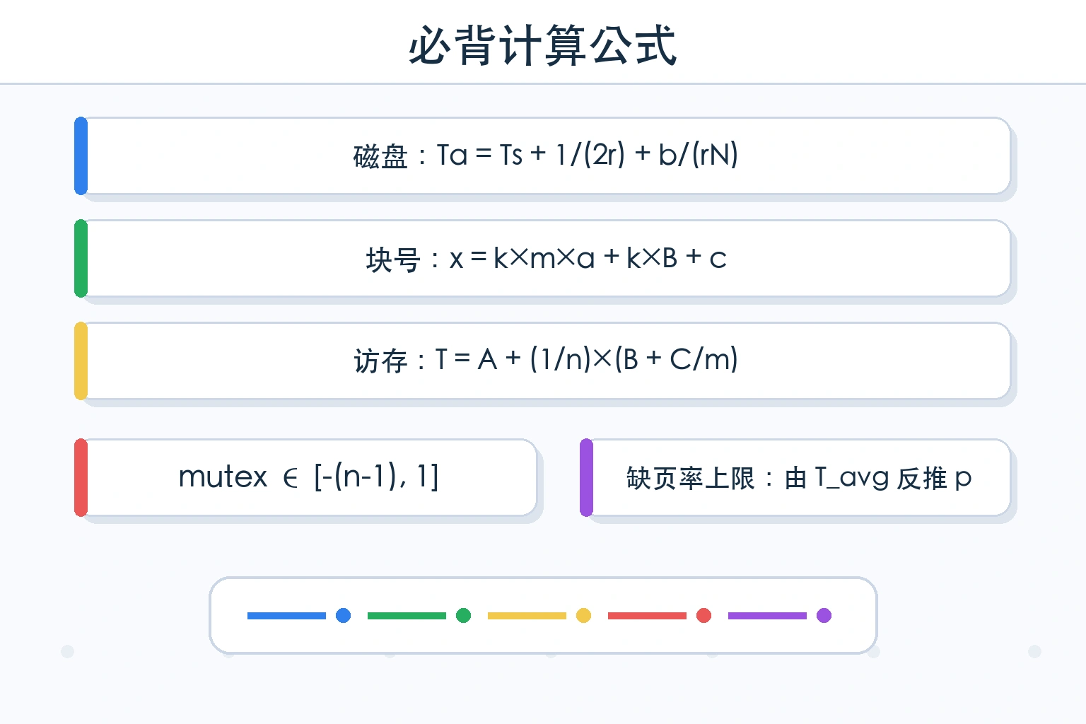 知识点插图：4) 必背计算公式