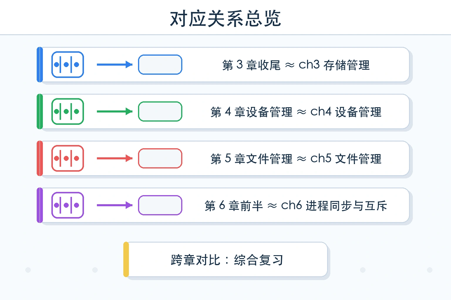 知识点插图：七、对应关系总览