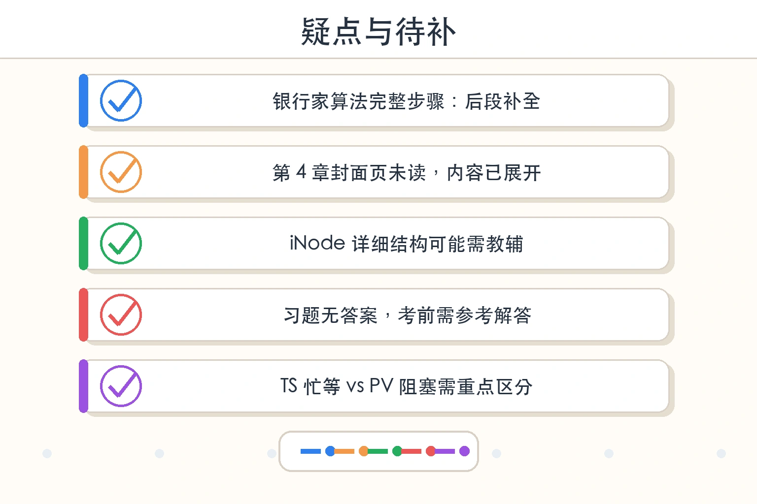 知识点插图：八、疑点与待补