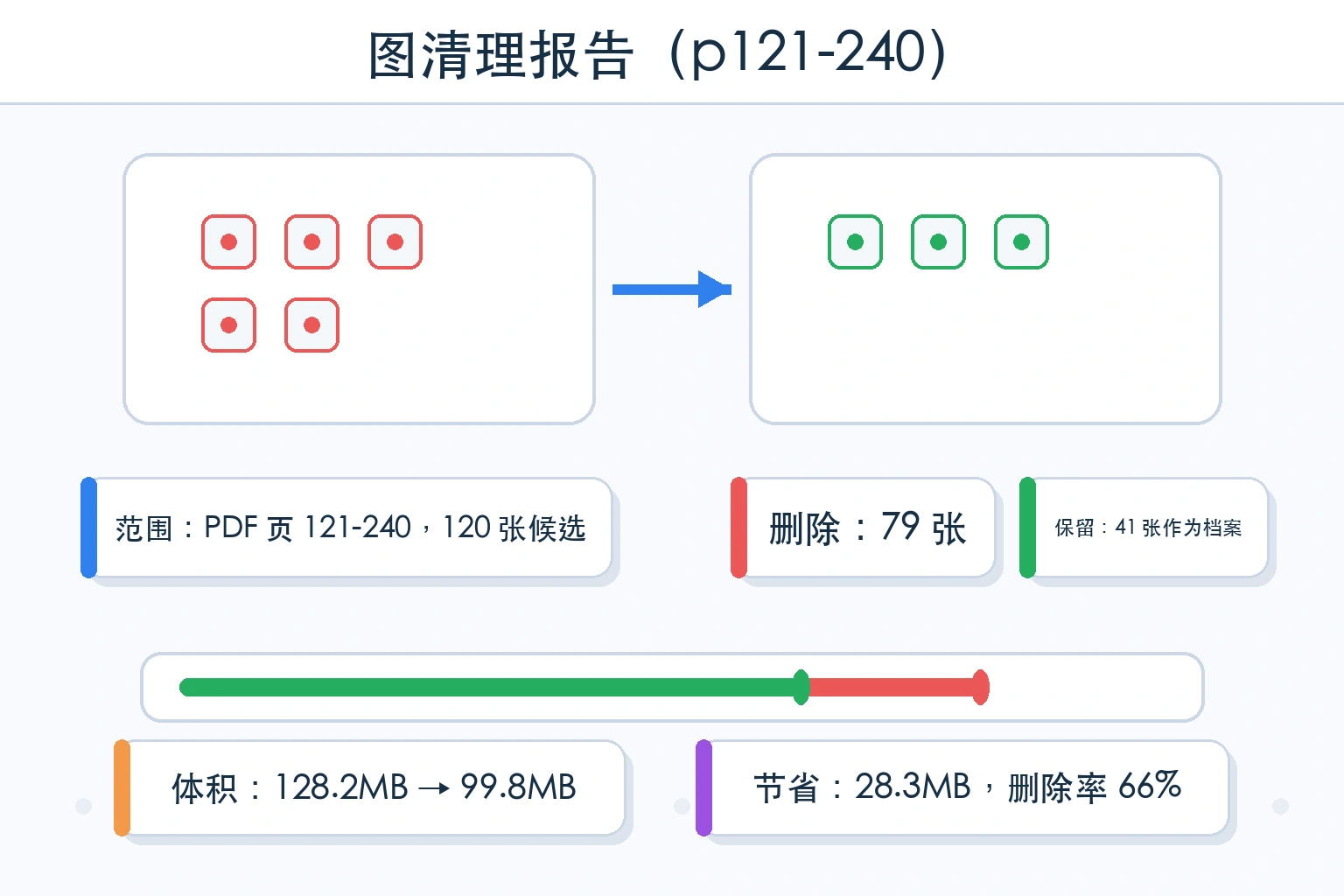 知识点插图：九、图清理报告（p121-240）