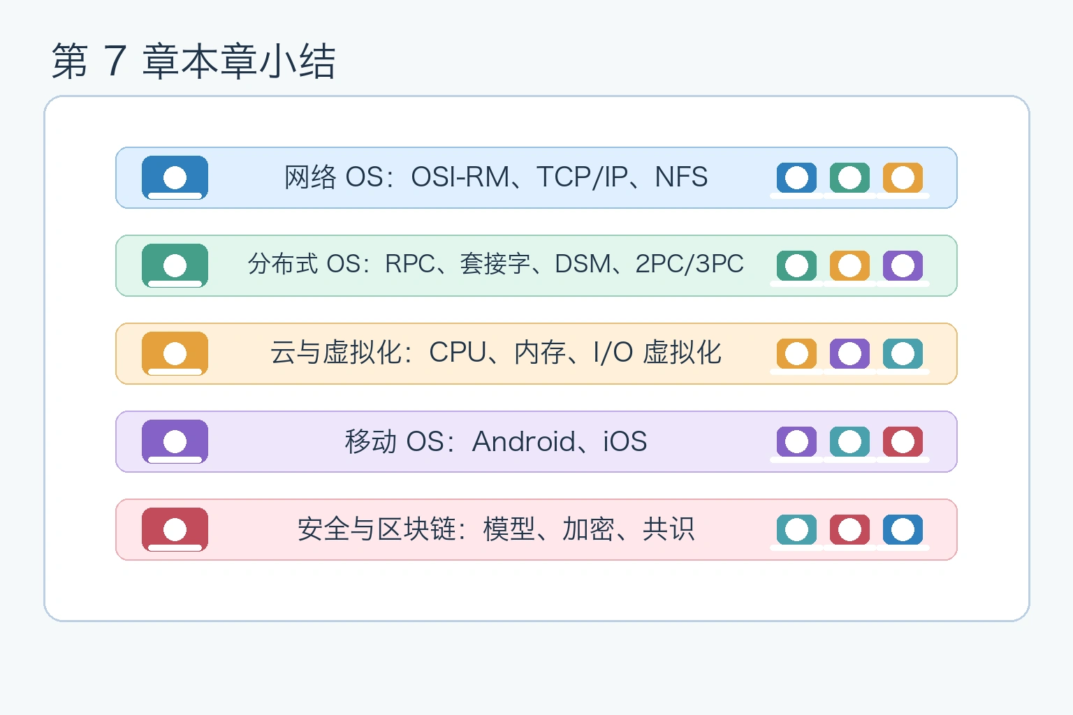 知识点插图：7 章本章小结（书 p301）