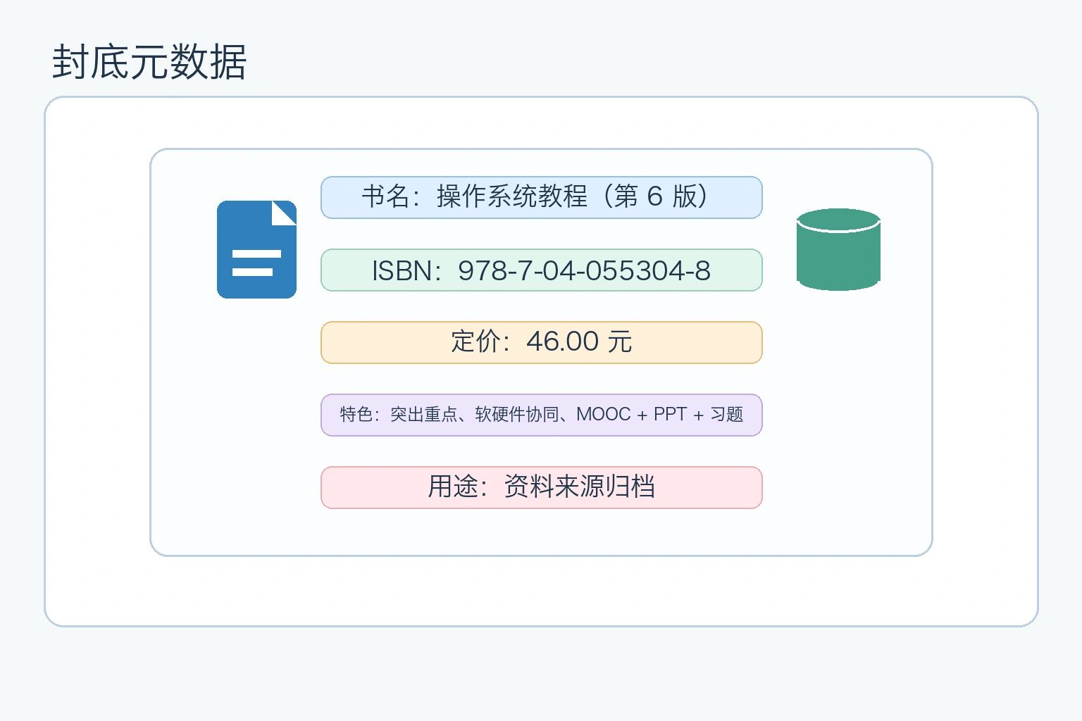 知识点插图：封底元数据（img-362）